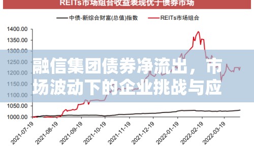 融信集團債券凈流出，市場波動下的企業(yè)挑戰(zhàn)與應(yīng)對策略