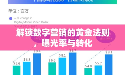 解鎖數(shù)字營銷的黃金法則，曝光率與轉(zhuǎn)化