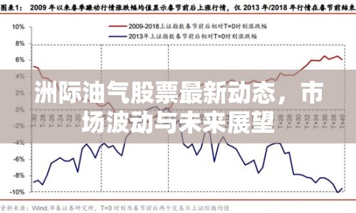 洲際油氣股票最新動(dòng)態(tài)，市場波動(dòng)與未來展望