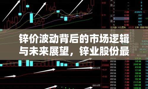 鋅價波動背后的市場邏輯與未來展望，鋅業(yè)股份最新消息新聞