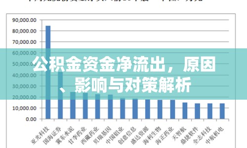 公積金資金凈流出，原因、影響與對策解析