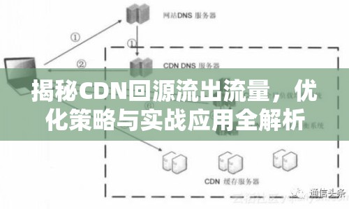 揭秘CDN回源流出流量，優(yōu)化策略與實戰(zhàn)應(yīng)用全解析