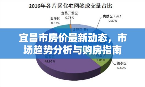 宜昌市房價最新動態(tài)，市場趨勢分析與購房指南