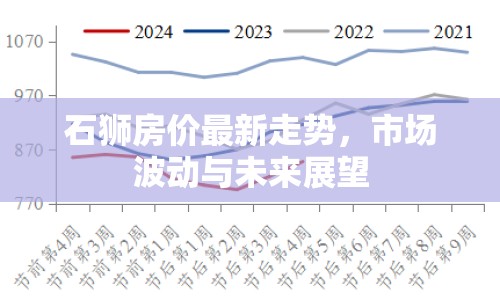 石獅房價(jià)最新走勢，市場波動(dòng)與未來展望