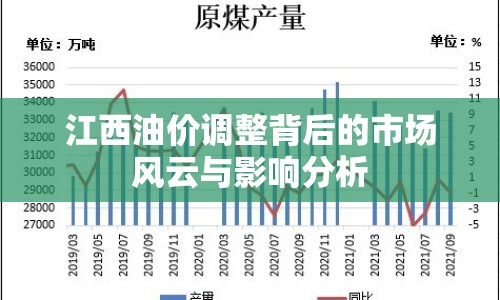 江西油價(jià)調(diào)整背后的市場(chǎng)風(fēng)云與影響分析