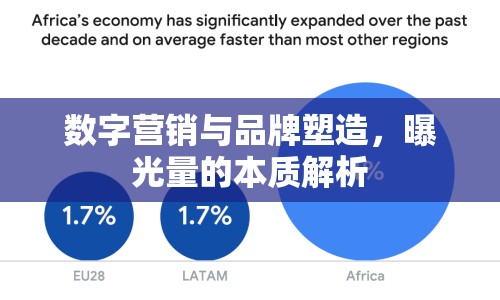 數字營銷與品牌塑造，曝光量的本質解析