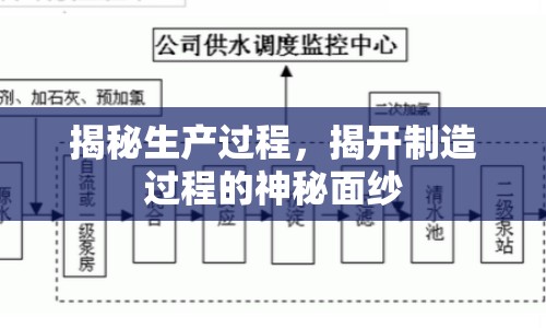 揭秘生產(chǎn)過程，揭開制造過程的神秘面紗