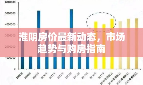 淮陰房?jī)r(jià)最新動(dòng)態(tài)，市場(chǎng)趨勢(shì)與購(gòu)房指南