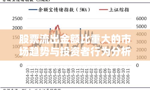 股票流出金額比重大的市場趨勢與投資者行為分析