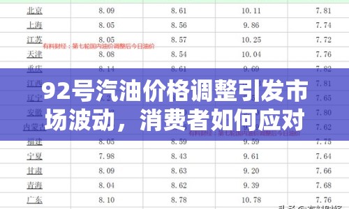 92號汽油價格調整引發(fā)市場波動，消費者如何應對？