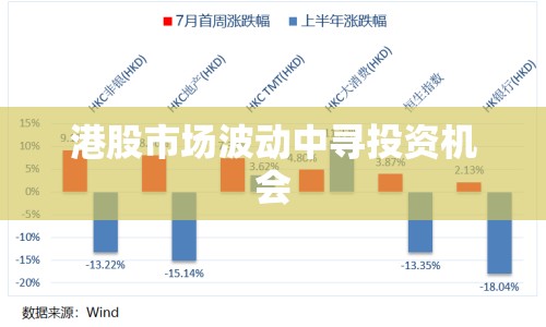 港股市場波動中尋投資機會