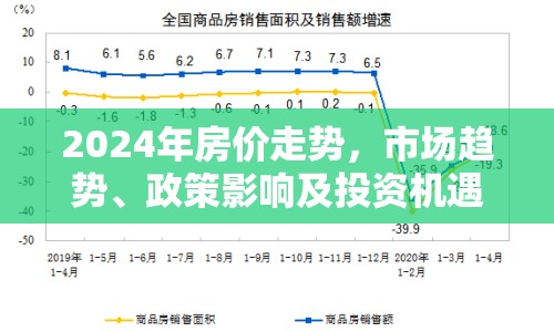 2024年房價走勢，市場趨勢、政策影響及投資機遇全解析