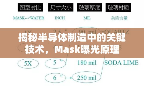 揭秘半導(dǎo)體制造中的關(guān)鍵技術(shù)，Mask曝光原理