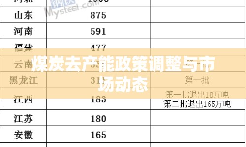 煤炭去產能政策調整與市場動態(tài)