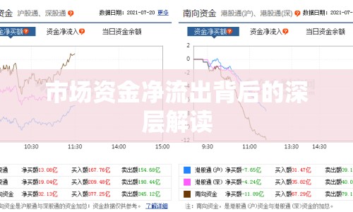 市場資金凈流出背后的深層解讀