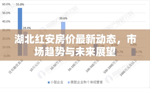 湖北紅安房?jī)r(jià)最新動(dòng)態(tài)，市場(chǎng)趨勢(shì)與未來展望