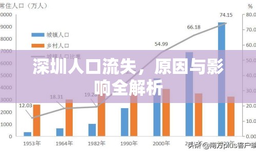 深圳人口流失，原因與影響全解析