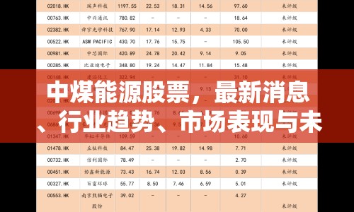 中煤能源股票，最新消息、行業(yè)趨勢、市場表現(xiàn)與未來展望