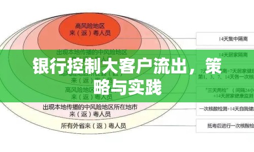 銀行控制大客戶流出，策略與實(shí)踐