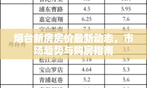 煙臺新房房價最新動態(tài)，市場趨勢與購房指南