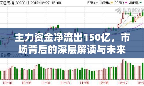 主力資金凈流出150億，市場背后的深層解讀與未來展望