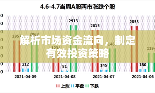 解析市場資金流向，制定有效投資策略