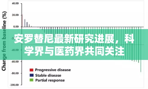 安羅替尼最新研究進(jìn)展，科學(xué)界與醫(yī)藥界共同關(guān)注