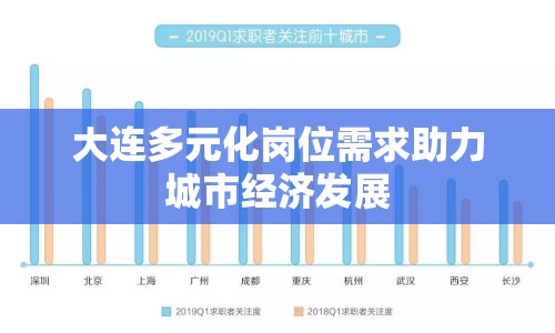 大連多元化崗位需求助力城市經(jīng)濟(jì)發(fā)展