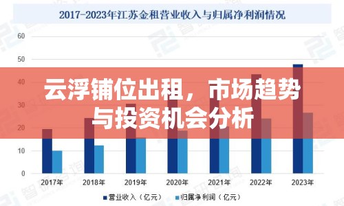 云浮鋪位出租，市場趨勢與投資機會分析