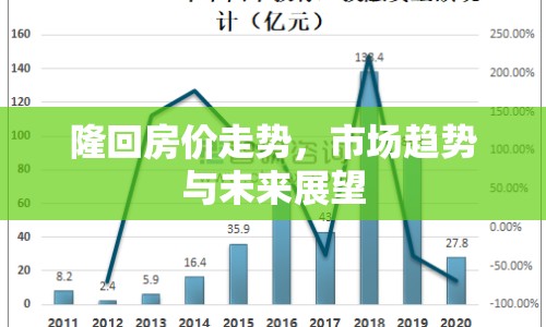 隆回房價走勢，市場趨勢與未來展望