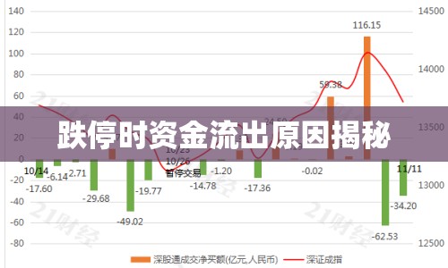 跌停時資金流出原因揭秘