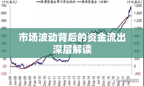 市場波動(dòng)背后的資金流出深層解讀