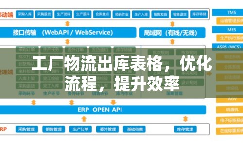 工廠物流出庫(kù)表格，優(yōu)化流程，提升效率