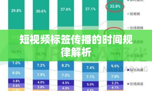 短視頻標簽傳播的時間規(guī)律解析