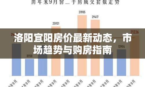 洛陽宜陽房價最新動態(tài)，市場趨勢與購房指南