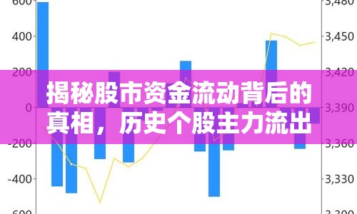 揭秘股市資金流動背后的真相，歷史個股主力流出最高