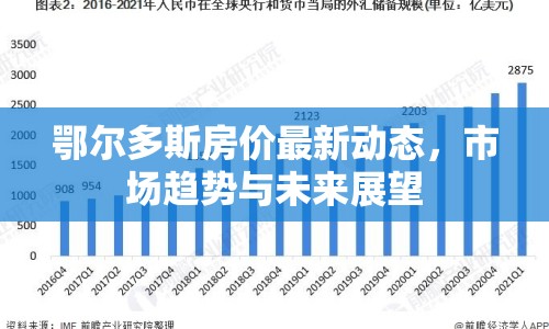 鄂爾多斯房價(jià)最新動態(tài)，市場趨勢與未來展望