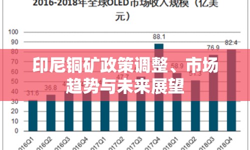 印尼銅礦政策調(diào)整、市場趨勢與未來展望