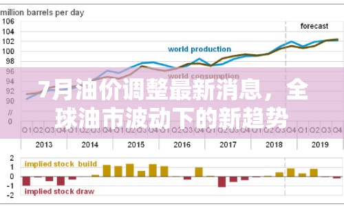 7月油價(jià)調(diào)整最新消息，全球油市波動(dòng)下的新趨勢(shì)