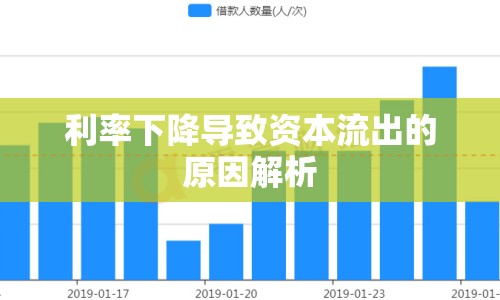 利率下降導致資本流出的原因解析