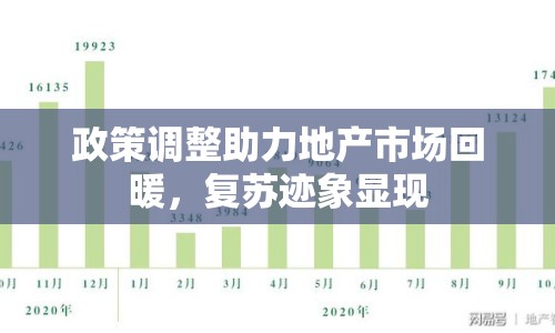 政策調整助力地產市場回暖，復蘇跡象顯現