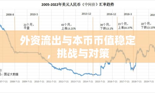 外資流出與本幣幣值穩(wěn)定，挑戰(zhàn)與對(duì)策