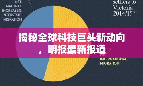 揭秘全球科技巨頭新動向，明報最新報道