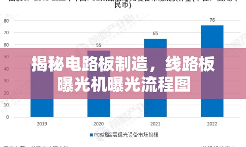 揭秘電路板制造，線路板曝光機(jī)曝光流程圖