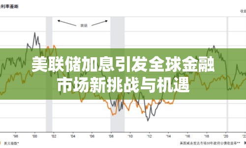 美聯(lián)儲加息引發(fā)全球金融市場新挑戰(zhàn)與機遇