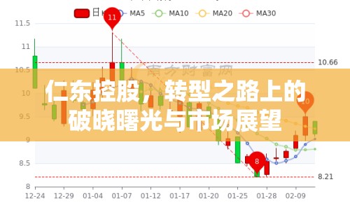 仁東控股，轉型之路上的破曉曙光與市場展望