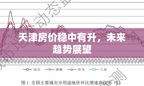 天津房價穩(wěn)中有升，未來趨勢展望