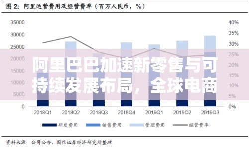 阿里巴巴加速新零售與可持續(xù)發(fā)展布局，全球電商巨頭的最新動(dòng)向