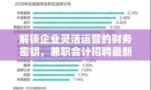 解鎖企業(yè)靈活運(yùn)營的財(cái)務(wù)密鑰，兼職會(huì)計(jì)招聘最新趨勢解析