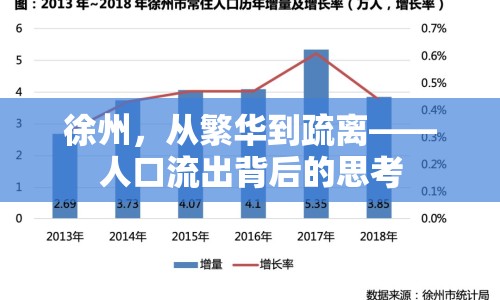 徐州，從繁華到疏離——人口流出背后的思考